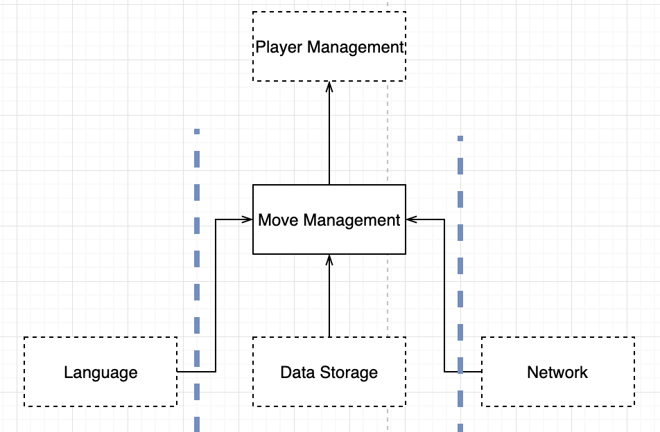 factory method pattern